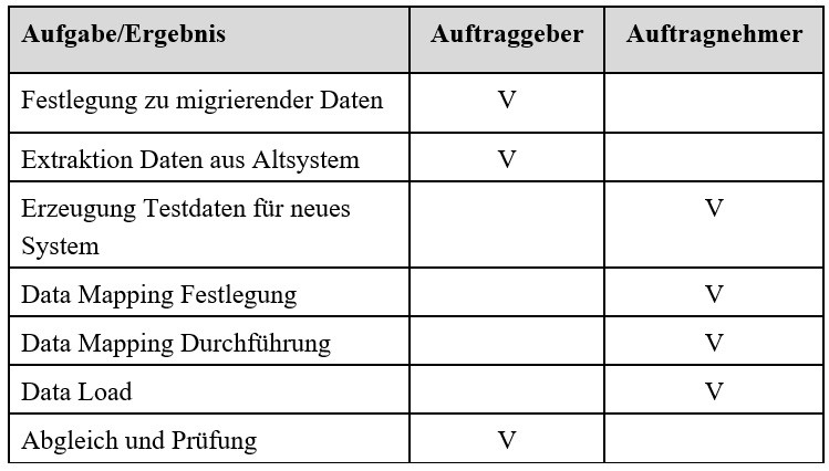 Datenmigration - Pflicht zur Zusammenarbeit 2 Es wurde kein Alt-Text für dieses Bild angegeben.